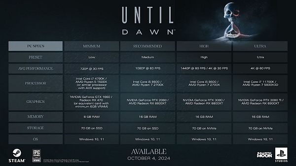 PlayStation: Until Dawn: Das bietet die PC-Version